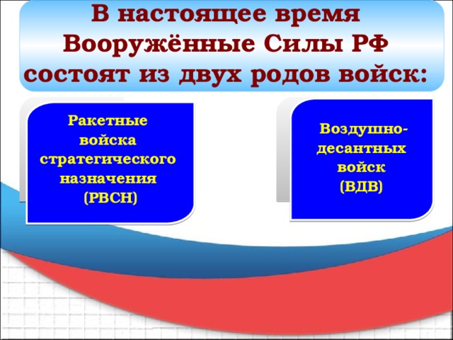 В настоящее время Вооружённые Силы РФ состоят из двух родов войск:  Воздушно- десантных войск (ВДВ)  Ракетные войска стратегического назначения (РВСН) 
