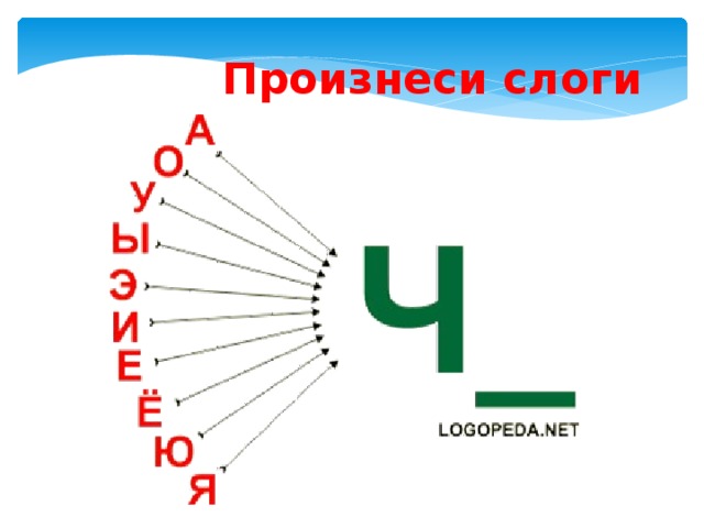 Произнеси слоги 