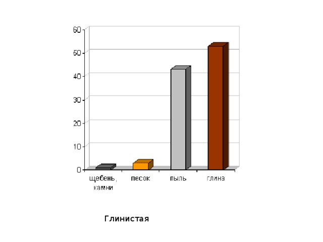 Глинистая 