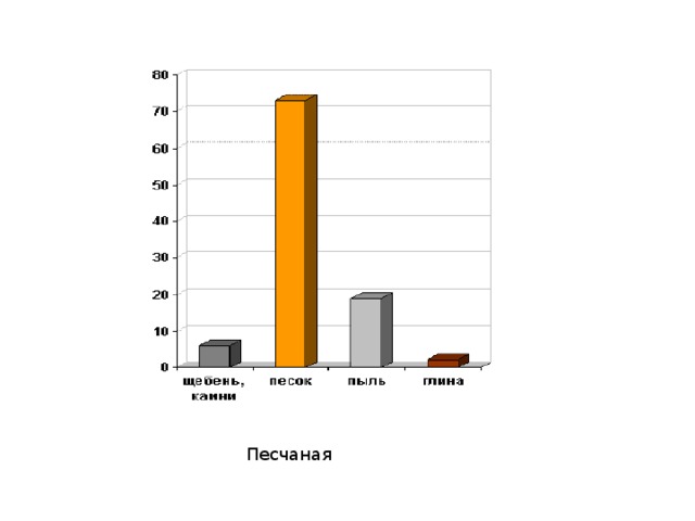 Песчаная 