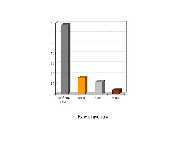 Каменистая 