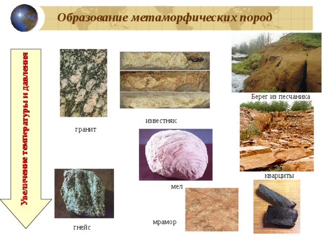 Органические Химические Обломочные Поваренная соль Щебень,гравий,галька,песок,глина торф Известняк,мел 