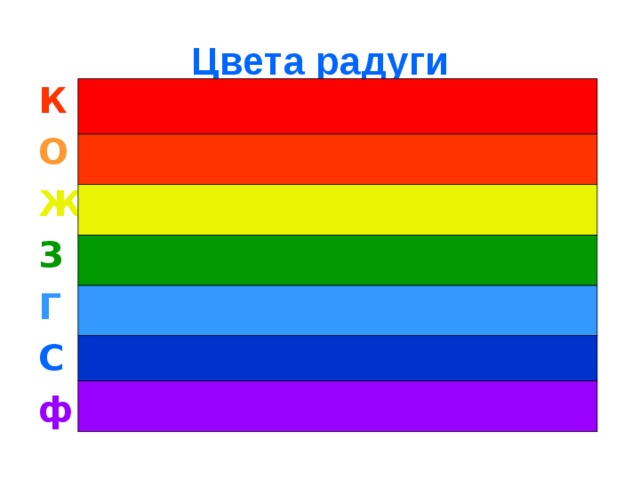 Цвета радуги К О Ж З Г С ф 