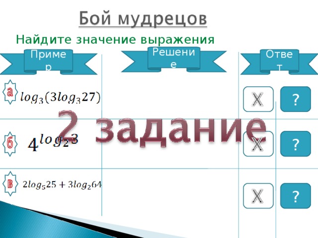 Найдите значение выражения Решение Ответ Пример 2 ? 9 ? ? 22 15 