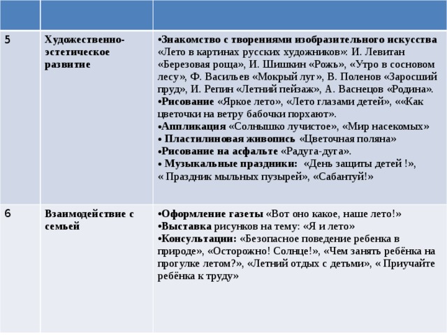   5 Художественно- эстетическое развитие 6 Знакомство с творениями изобразительного искусства «Лето в картинах русских художников»: И. Левитан «Березовая роща», И. Шишкин «Рожь», «Утро в сосновом лесу», Ф. Васильев «Мокрый луг», В. Поленов «Заросший пруд», И. Репин «Летний пейзаж», А. Васнецов «Родина». Рисование «Яркое лето», «Лето глазами детей», ««Как цветочки на ветру бабочки порхают». Аппликация «Солнышко лучистое», «Мир насекомых»  Пластилиновая живопись «Цветочная поляна» Рисование на асфальте «Радуга-дуга».   Музыкальные праздники: «День защиты детей !», Взаимодействие с семьей « Праздник мыльных пузырей», «Сабантуй!» Оформление газеты «Вот оно какое, наше лето!» Выставка рисунков на тему: «Я и лето» Консультации: «Безопасное поведение ребенка в природе», «Осторожно! Солнце!», «Чем занять ребёнка на прогулке летом?», «Летний отдых с детьми», « Приучайте ребёнка к труду» 2 ЭТАП  Практический 