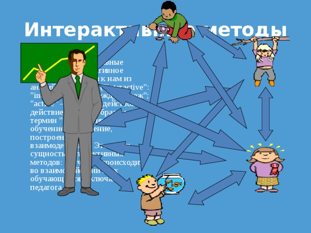 Интерактивные методы  Термины 