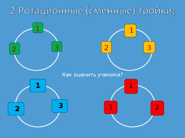 1  1 2 3 3 2 Как оценить ученика? 1 1  3 3 2  2 