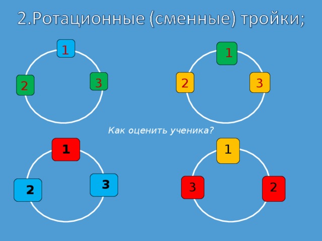 1  1 2 3 3 2 Как оценить ученика? 1 1  3 3 2  2 