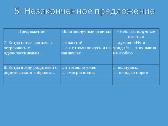Предложение «Благополучные ответы» 7. Когда после каникул я встречаюсь с одноклассниками... «Неблагополучные ответы» ... классно! ... а я с ними вижусь и на каникулах 8. Когда я жду родителей с родительского собрания... ... я готовлю ужин  ... смотрю видик ... думаю: «Ну и уроды!» ... я их давно не люблю ... волнуюсь.  ... ожидаю порки 