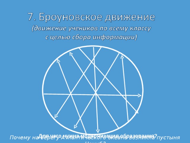 Для чего нужна модернизация образования? Почему на берегу Атлантического океана возникла пустыня Намиб? 