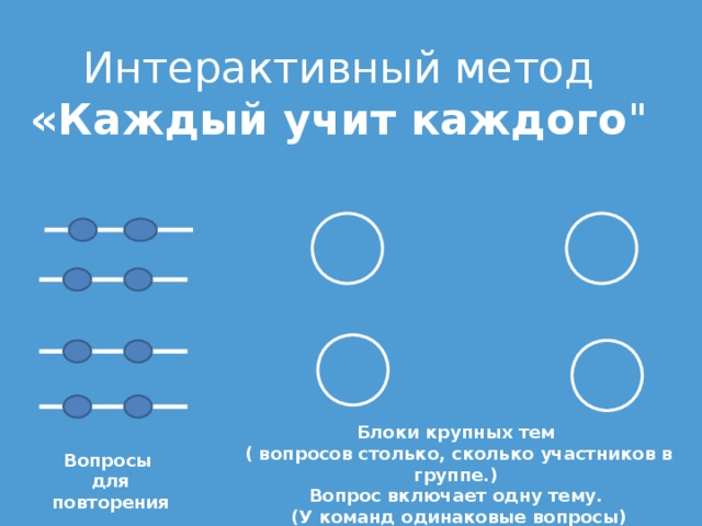 Интерактивный метод «Каждый учит каждого 