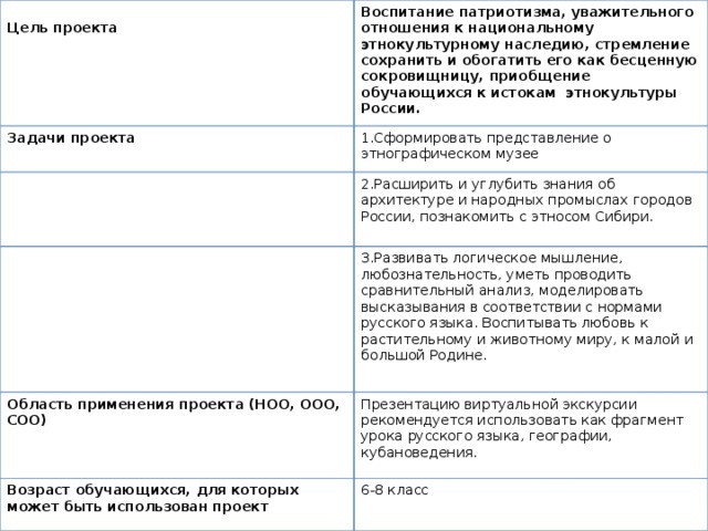  Цель проекта Воспитание патриотизма, уважительного отношения к национальному этнокультурному наследию, стремление сохранить и обогатить его как бесценную сокровищницу, приобщение обучающихся к истокам этнокультуры России. Задачи проекта 1.Сформировать представление о этнографическом музее 2.Расширить и углубить знания об архитектуре и народных промыслах городов России, познакомить с этносом Сибири. 3.Развивать логическое мышление, любознательность, уметь проводить сравнительный анализ, моделировать высказывания в соответствии с нормами русского языка. Воспитывать любовь к растительному и животному миру, к малой и большой Родине. Область применения проекта (НОО, ООО, СОО) Презентацию виртуальной экскурсии рекомендуется использовать как фрагмент урока русского языка, географии, кубановедения. Возраст обучающихся, для которых может быть использован проект 6-8 класс Цели и задачи 