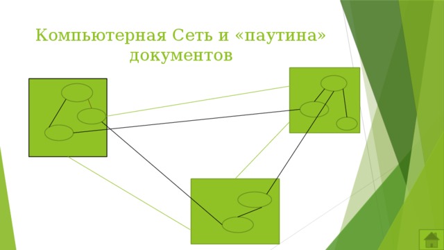 Компьютерная Сеть и «паутина» документов 
