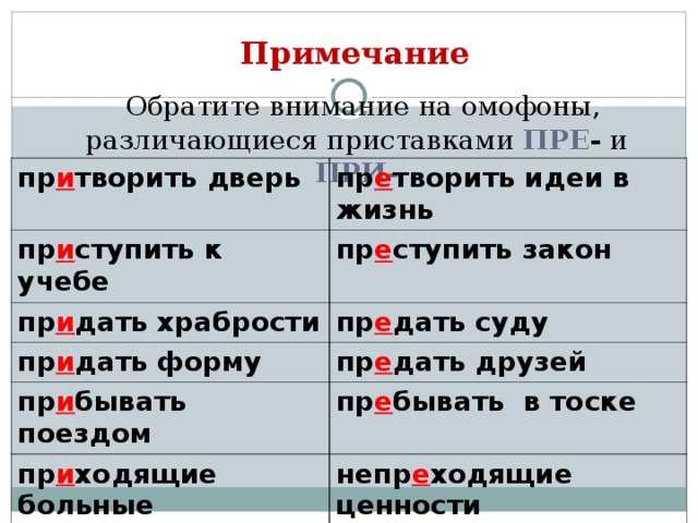 Примечание  Обратите внимание на омофоны, различающиеся приставками ПРЕ - и ПРИ-     пр и творить дверь пр е творить идеи в жизнь пр и ступить к учебе пр е ступить закон пр и дать храбрости пр е дать суду пр и дать форму пр е дать друзей пр и бывать поездом пр е бывать в тоске пр и ходящие больные непр е ходящие ценности пр и винтить к полу пр е вентивное лечение пр и дел храма пр е дел мечтаний 