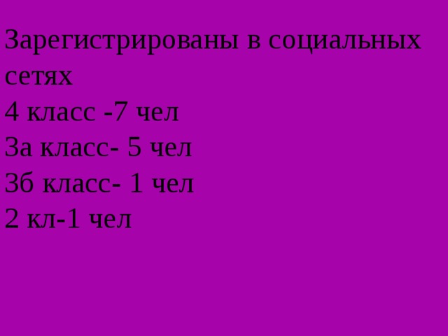 Зарегистрированы в социальных сетях 4 класс -7 чел 3а класс- 5 чел 3б класс- 1 чел 2 кл-1 чел 