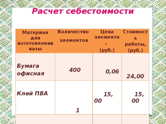 Расчет себестоимости   Материал для изготовления вазы Количество  Бумага офисная элементов  Цена элемента,     Стоимость работы, (руб.) Клей ПВА (руб.)  400  ИТОГО:  1  0,06  15, 00  24,00  39,00  15, 00  