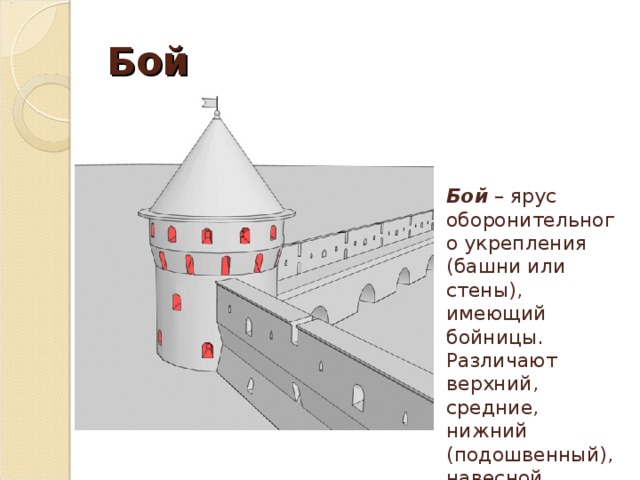 Бой Бой – ярус оборонительного укрепления (башни или стены), имеющий бойницы. Различают верхний, средние, нижний (подошвенный), навесной (косой) бои 