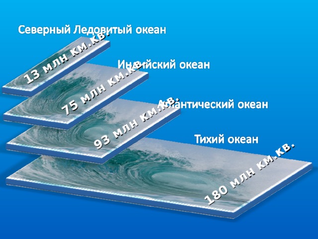 13 млн км.кв.  75 млн км.кв. 93 млн км.кв. 180 млн км.кв.