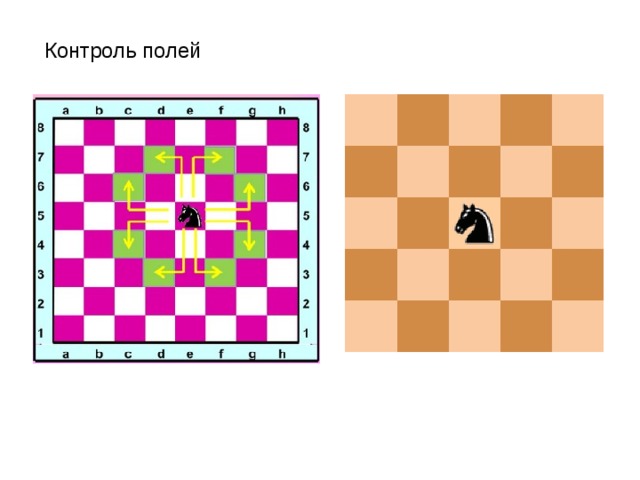 Контроль полей 