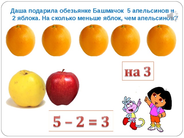 Даша подарила обезьянке Башмачок 5 апельсинов и  2 яблока. На сколько меньше яблок, чем апельсинов? 