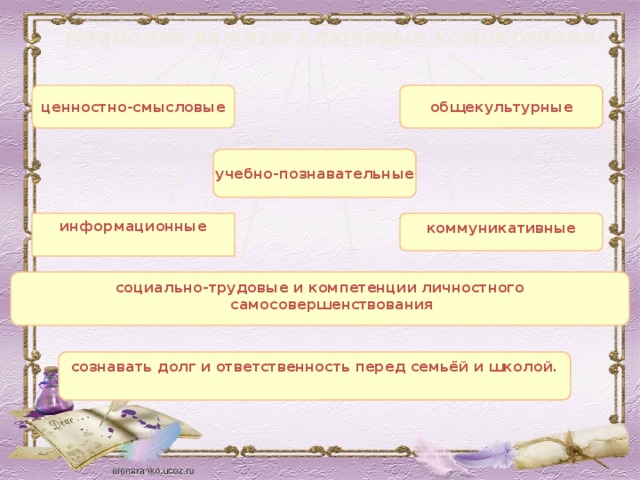 Наиболее важные ключевые компетенции: ценностно-смысловые  общекультурные учебно-познавательные коммуникативные информационные   социально-трудовые и компетенции личностного самосовершенствования  сознавать долг и ответственность перед семьёй и школой. 
