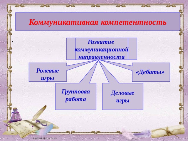 Коммуникативная компетентность . Развитие коммуникационной направленности   Ролевые игры «Дебаты»   Деловые игры Групповая работа  