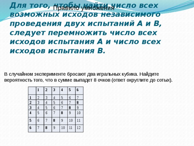 Правило умножения Для того, чтобы найти число всех возможных исходов независимого проведения двух испытаний А и В, следует перемножить число всех исходов испытания А и число всех исходов испытания В.   В случайном эксперименте бросают два игральных кубика. Найдите вероятность того, что в сумме выпадет 8 очков (ответ округлите до сотых). 1 1 2 2 2 3 3 3 3 4 4 4 4 4 5 5 5 5 5 5 6 6 6 6 6 6 6 7 7 7 7 7 7 8 8 8 8 8 9 9 9 9 10 10 10 11 11 12 