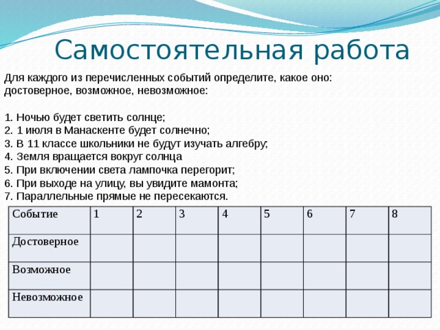 Самостоятельная работа Для каждого из перечисленных событий определите, какое оно: достоверное, возможное, невозможное:   1. Ночью будет светить солнце; 2. 1 июля в Манаскенте будет солнечно; 3. В 11 классе школьники не будут изучать алгебру; 4. Земля вращается вокруг солнца 5. При включении света лампочка перегорит; 6. При выходе на улицу, вы увидите мамонта; 7. Параллельные прямые не пересекаются.   Событие Достоверное 1 Возможное 2 Невозможное 3 4 5 6 7 8 