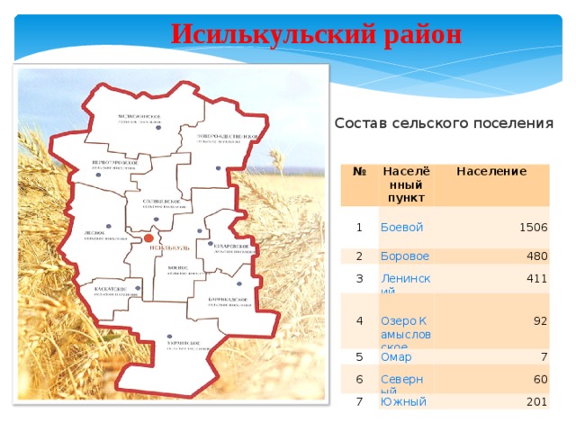 Исилькульский район Состав сельского поселения № Населённый пункт 1 Население 2 1506 3 480 4 411 5 6 92 7 7 60 201 