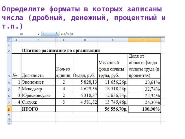 Определите форматы в которых записаны числа (дробный, денежный, процентный и т.п.)