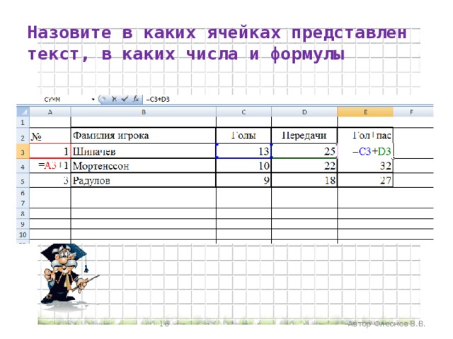 Назовите в каких ячейках представлен текст, в каких числа и формулы  Автор Флеонов В.В.