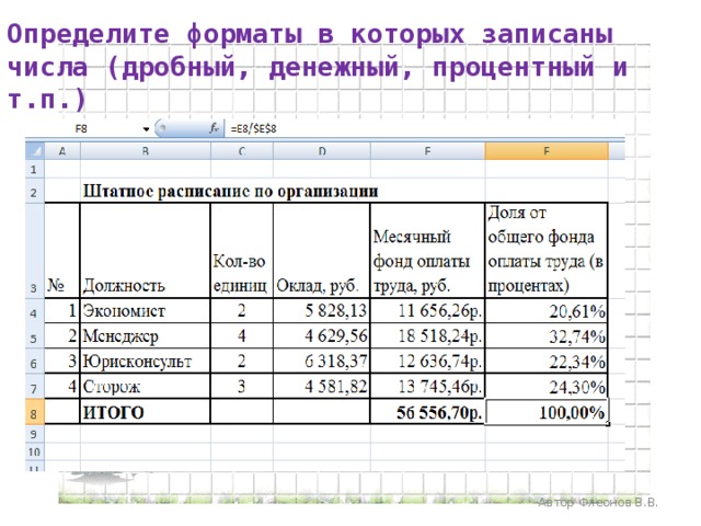 Определите форматы в которых записаны числа (дробный, денежный, процентный и т.п.) Автор Флеонов В.В.