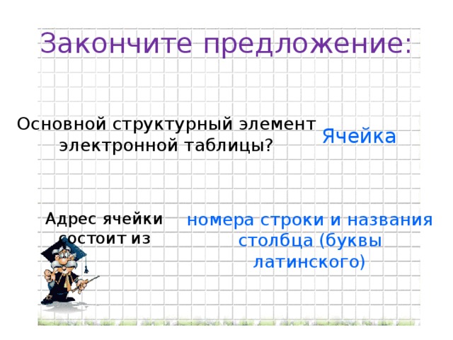 Закончите предложение: Основной структурный элемент электронной таблицы? Ячейка Адрес ячейки состоит из номера строки и названия столбца (буквы латинского)
