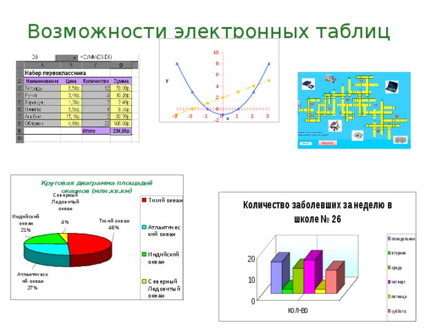 Возможности электронных таблиц