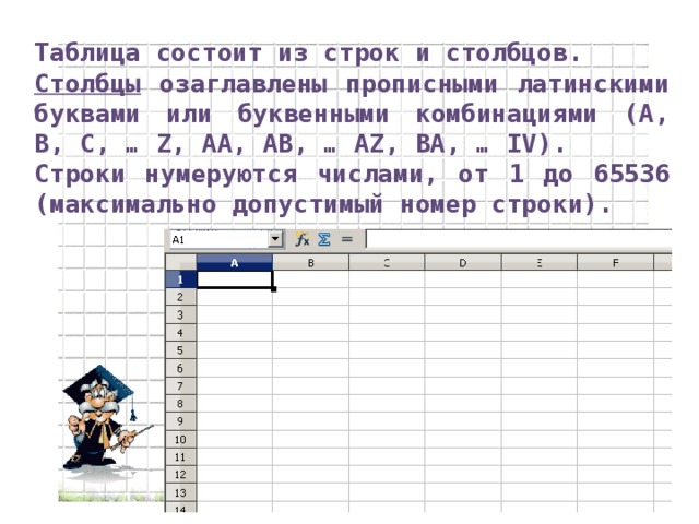 Таблица состоит из строк и столбцов. Столбцы озаглавлены прописными латинскими буквами или буквенными комбинациями (А, В, С, … Z, AA, AB, … AZ, BA, … IV). Строки нумеруются числами, от 1 до 65536 (максимально допустимый номер строки).