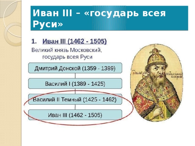 Иван III – «государь всея Руси» 