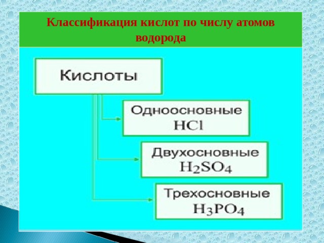 Классификация кислот по числу атомов водорода  