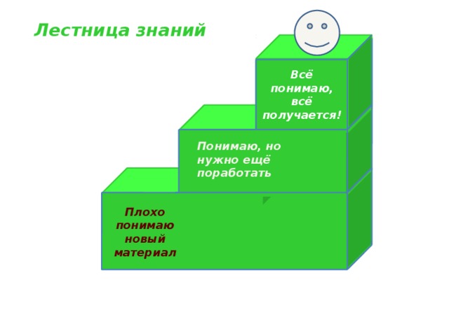Лестница знаний Всё понимаю, всё получается! Понимаю, но нужно ещё поработать Плохо понимаю новый материал 