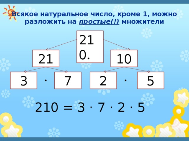 Всякое натуральное число, кроме 1, можно разложить на простые(!) множители 210 10 21  5 2 3 7   210 = 3 · 7 · 2 · 5 