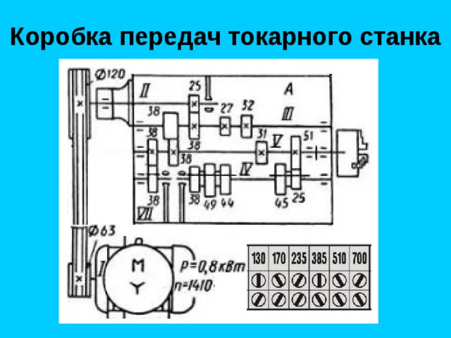 Коробка передач токарного станка 