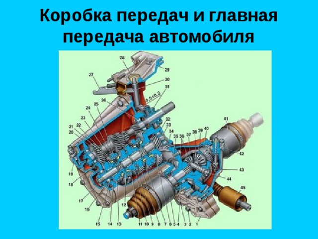 Коробка передач и главная передача автомобиля 
