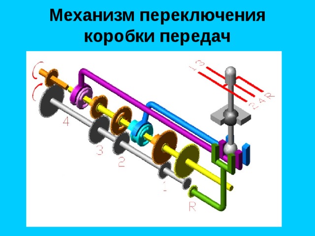 Механизм переключения коробки передач 
