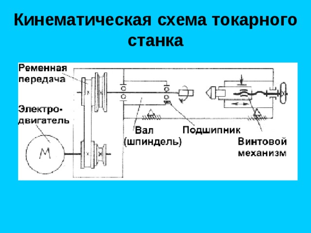 Кинематическая схема токарного станка 