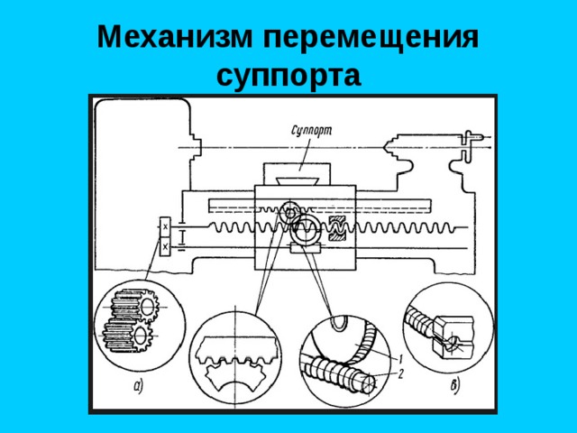 Механизм перемещения суппорта 