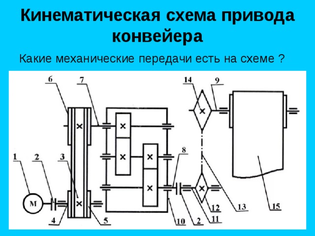 Кинематическая схема привода конвейера Какие механические передачи есть на схеме ? 