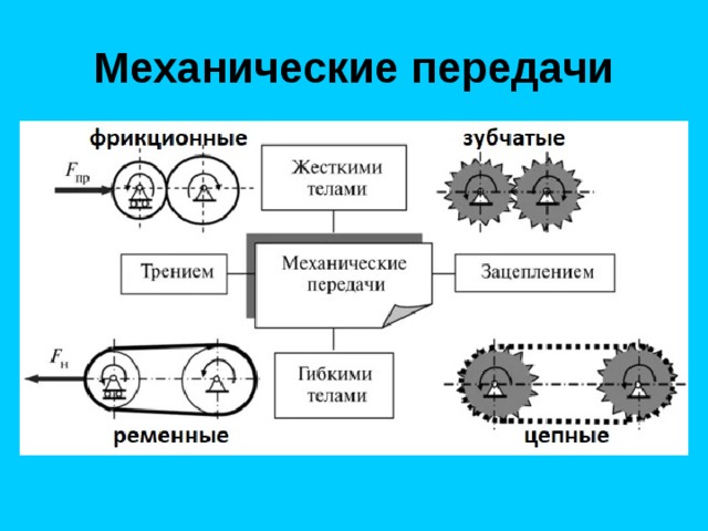 Механические передачи 