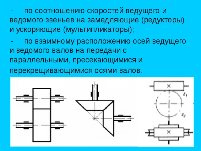  -     по соотношению скоростей ведущего и ведомого звеньев на замедляющие (редукторы) и ускоряющие (мультипликаторы);  -     по взаимному расположению осей ведущего и ведомого валов на передачи с параллельными, пресекающимися и перекрещивающимися осями валов. 