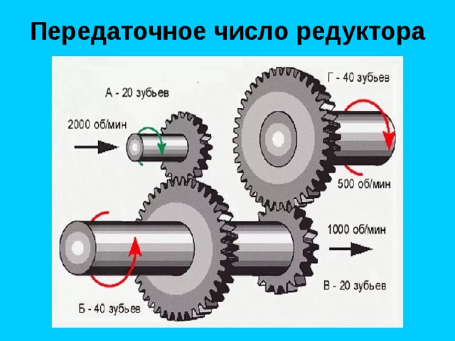 Передаточное число редуктора 