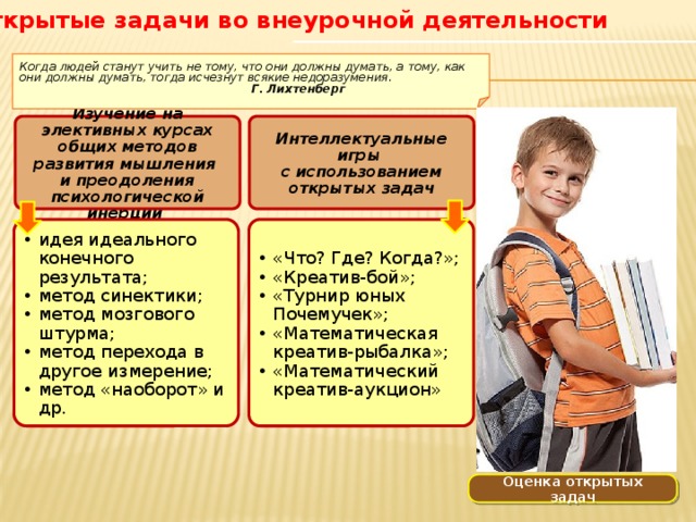 Открытые задачи во внеурочной деятельности   Когда людей станут учить не тому, что они должны думать, а тому, как они должны думать, тогда исчезнут всякие недоразумения.      Г. Лихтенберг  Изучение на элективных курсах общих методов развития мышления Интеллектуальные игры и преодоления психологической инерции с использованием открытых задач идея идеального конечного результата; метод синектики; метод мозгового штурма; метод перехода в другое измерение; метод «наоборот» и др. «Что? Где? Когда?»; «Креатив-бой»; «Турнир юных Почемучек»; «Математическая креатив-рыбалка»; «Математический креатив-аукцион» Оценка открытых задач