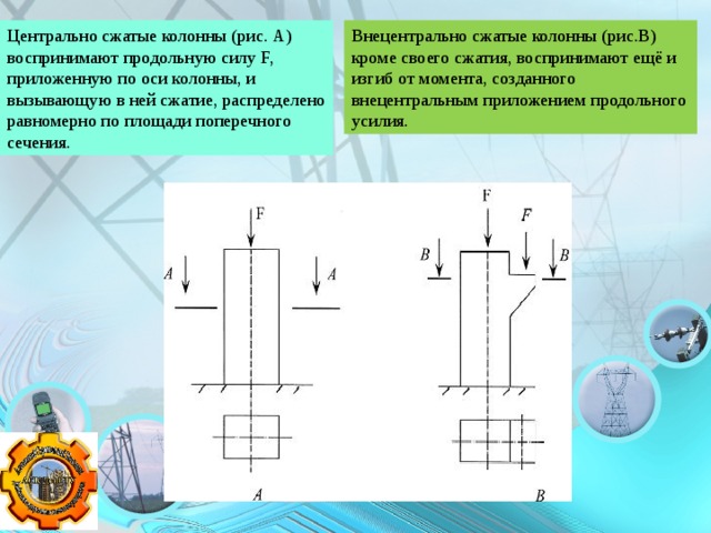 Внецентрально сжатые колонны (рис.В) кроме своего сжатия, воспринимают ещё и изгиб от момента, созданного внецентральным приложением продольного усилия. Центрально сжатые колонны (рис. А) воспринимают продольную силу F, приложенную по оси колонны, и вызывающую в ней сжатие, распределено равномерно по площади поперечного сечения. 